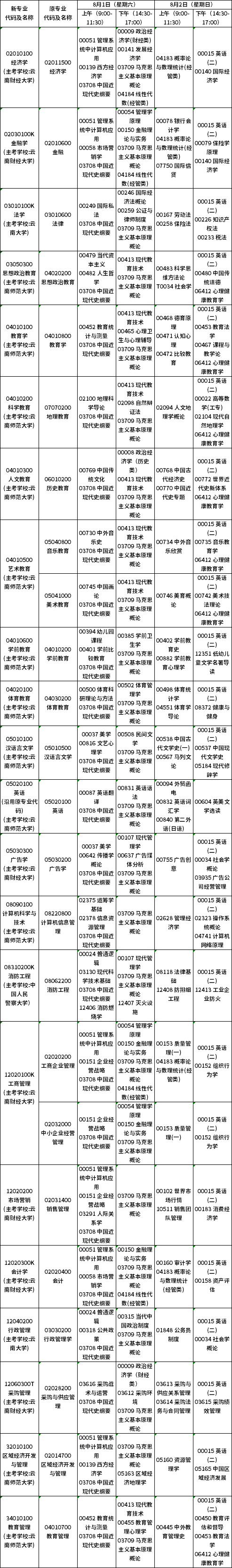 2020年8月云南第83次自考開考(本科)專業(yè)及課程考試時間安排表