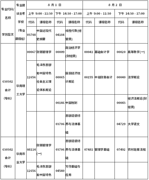 2020年8月广东自考会计(专科)考试科目时间安排