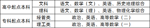 成人高考的考试科目.png