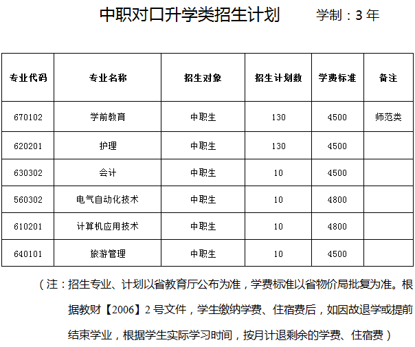 營口職業(yè)技術(shù)學(xué)院2020年單獨招生計劃