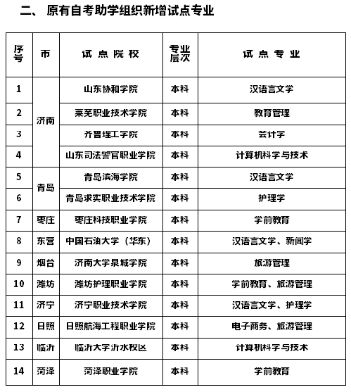 山東自考實踐課程考核第九批試點院校及專業(yè)