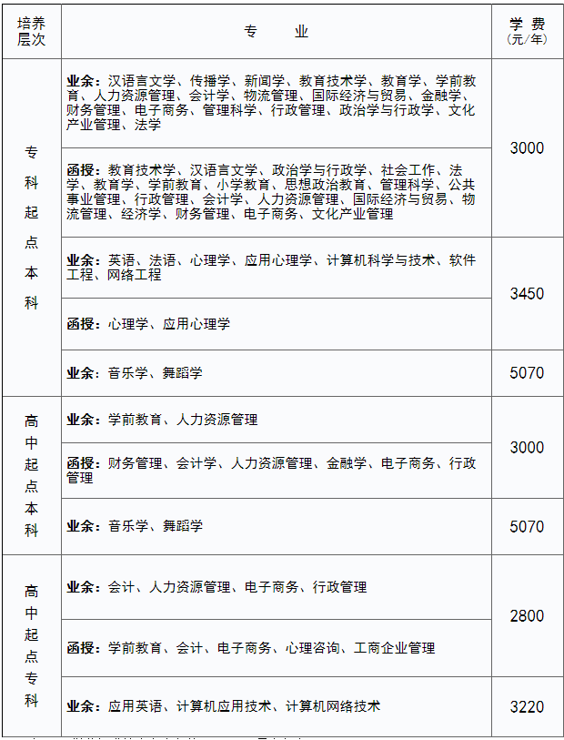 華南師范大學(xué)成考學(xué)費(fèi)標(biāo)準(zhǔn).png