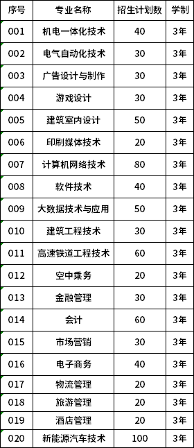 哈尔滨应用职业技术学院2020年单独招生计划