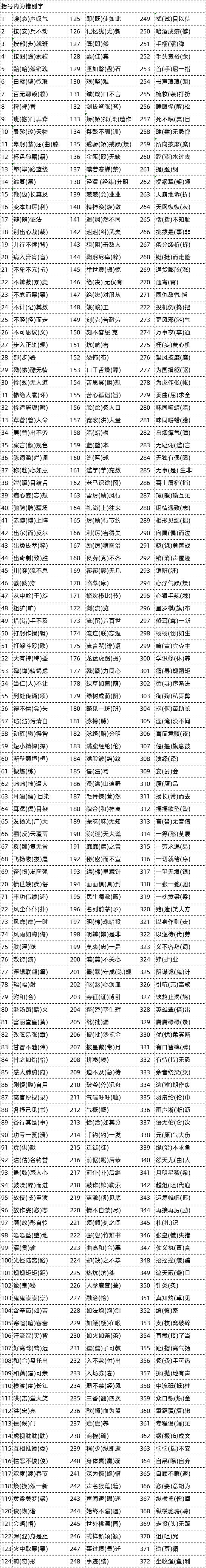 2020年成人高考大专语文易考错别字盘点.png