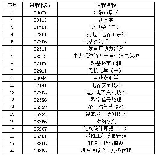 湖南2020年8月自考考試可以帶計算器的科目