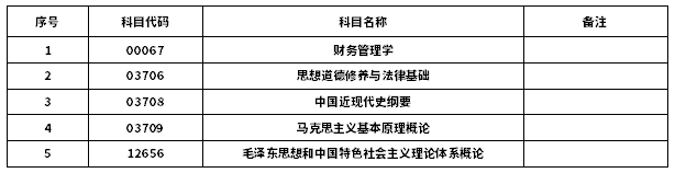 2020年8月份自學考試有選做試題的科目