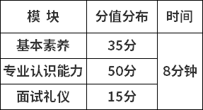 分值分布  