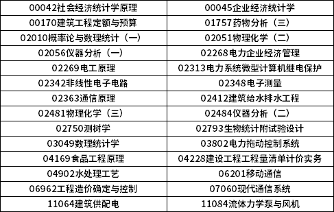 允许携带计算器参加考试的课程