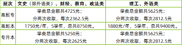 2020年廣西師范大學(xué)成人高考學(xué)費(fèi).png