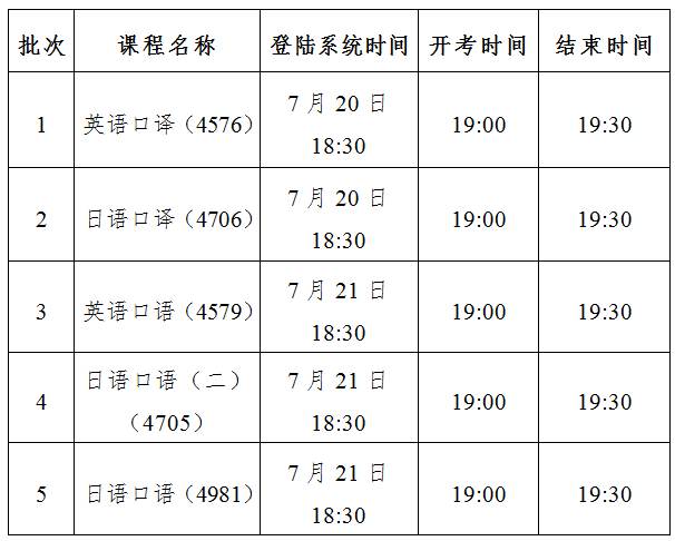 天津自考外语类专业口语、口译实践课程远程在线考试时间表