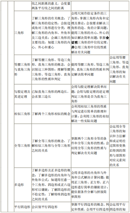 2020年聽(tīng)障生單招考試數(shù)學(xué)考試大綱