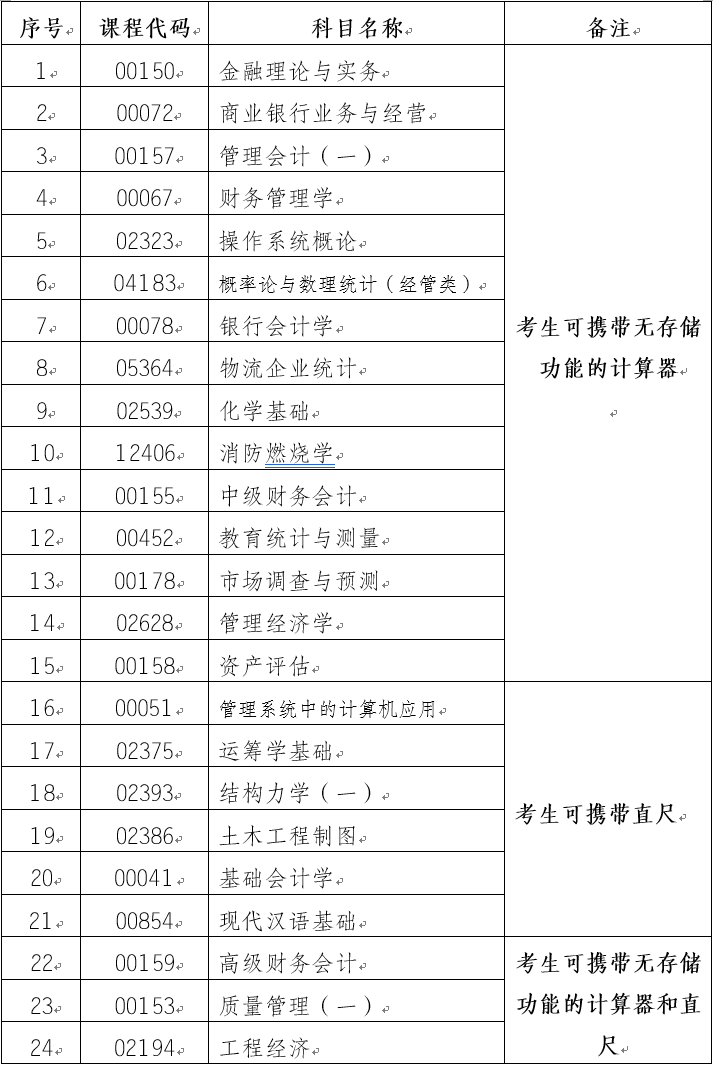 云南2020年8月自考可以带计算器的科目