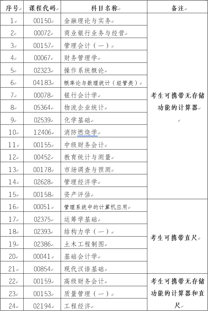 云南2020年8月自考可以帶計算器的科目