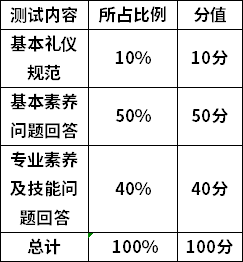 分值分布