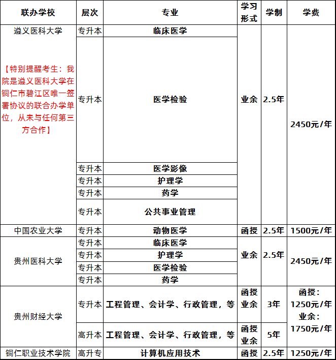 銅仁職業(yè)技術(shù)學(xué)院2020年成考聯(lián)辦招生專業(yè).png