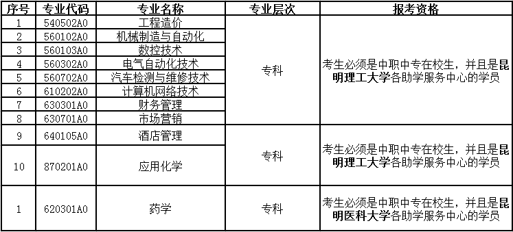 2020年10月云南省第84次自学考试网上报名公告