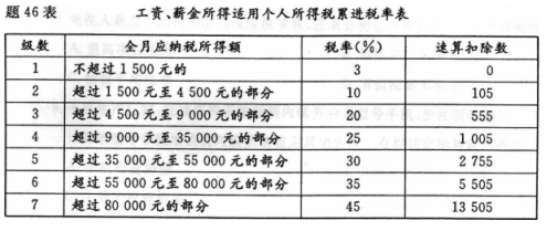 2018年10月自考稅法00233真題及答案