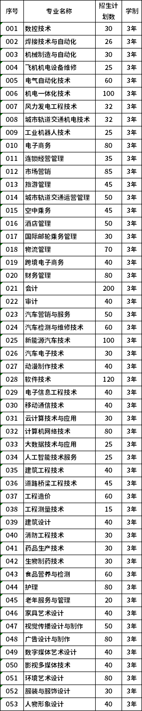 哈尔滨职业技术学院2020年单独招生计划