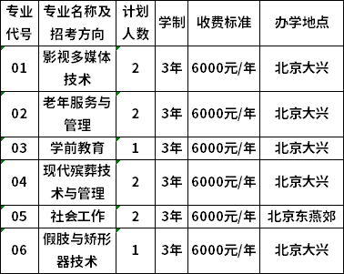北京社会管理职业学院2020年江西省高职单独招生计划