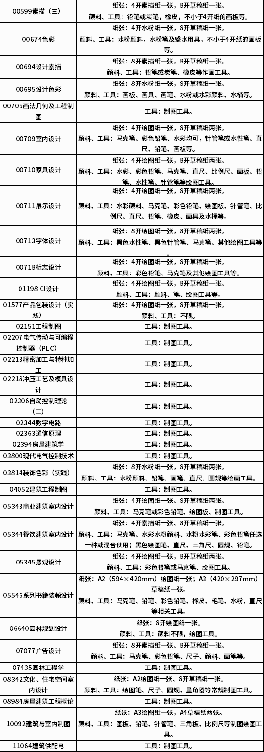 需准备考试用纸、颜料和工具的课程