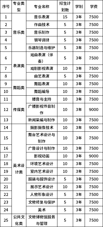 黑龍江藝術(shù)職業(yè)學(xué)院2020年高職單獨招生計劃