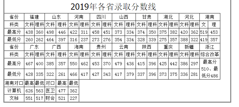 2019年