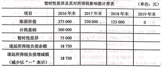 2019年10月自考高級財務會計00159真題及答案