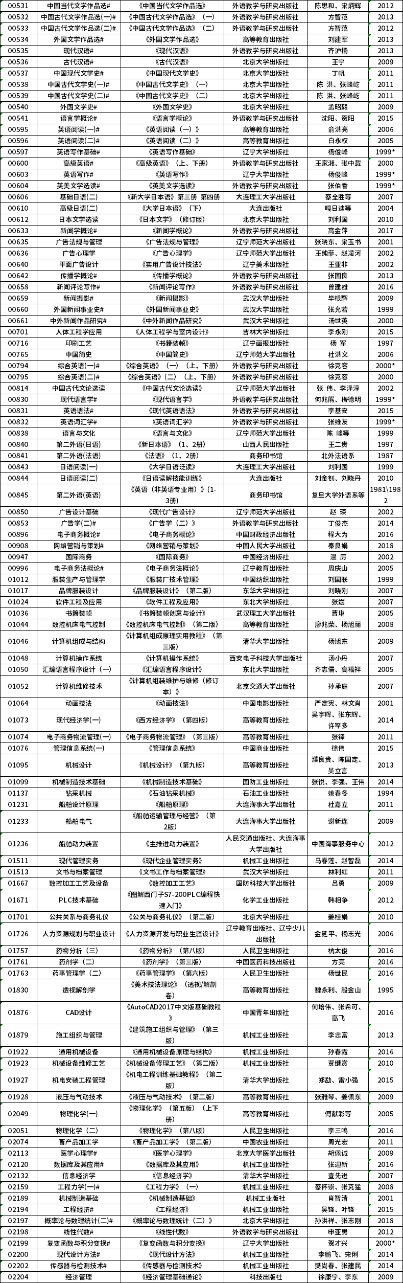 辽宁2020年下半年自考理论课考试课程教材信息表