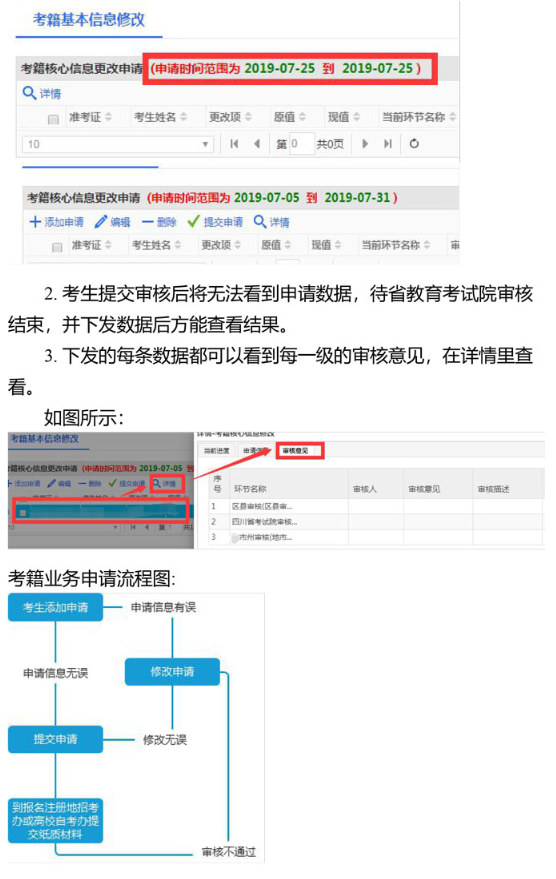 四川2020年下半年自考課程免試、更改考籍及省際轉(zhuǎn)考工作通告