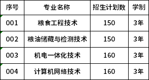 黑龙江交通职业技术学院2020年高职单独招生计划