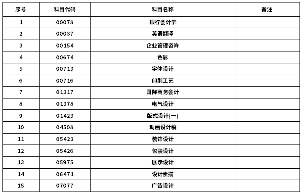 只有主观题，没有客观题科目