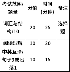 考試題型與分值