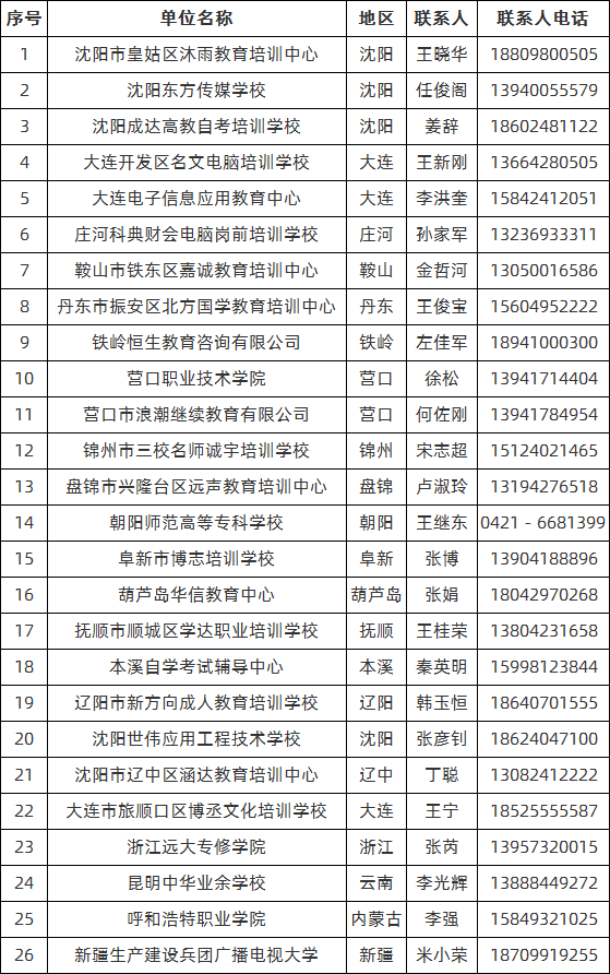 2020年沈阳师范大学成人教育教学站（点）一览表.png