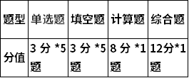 試題結(jié)構(gòu)