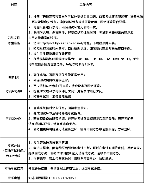 天津自考外語類專業(yè)口語、口譯實踐課程遠程在線考試工作程序