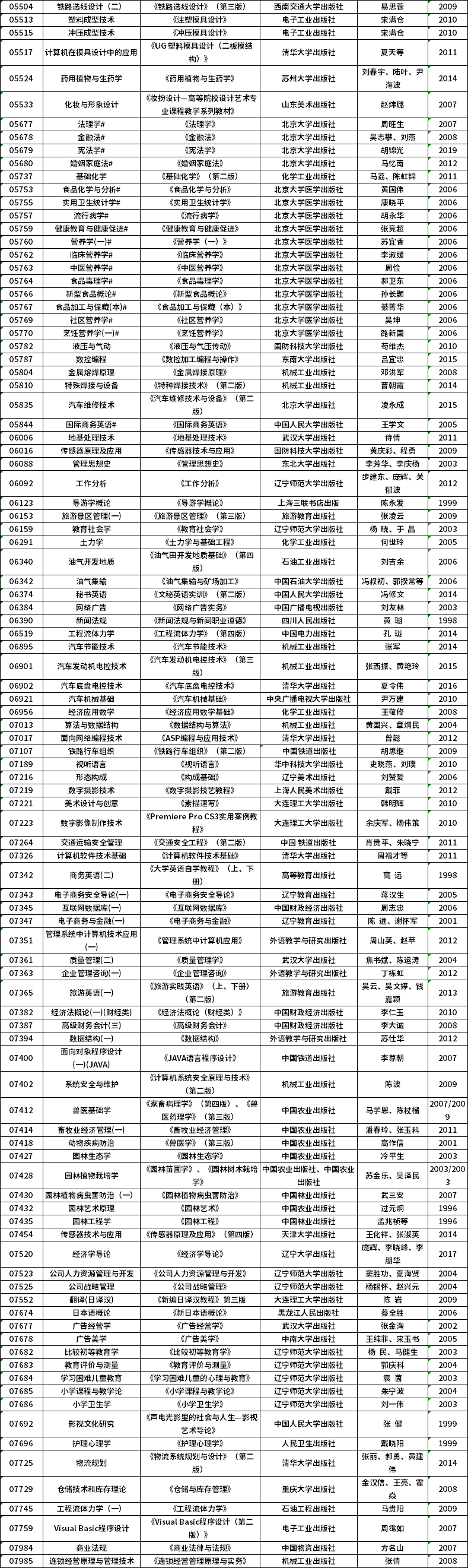 辽宁2020年下半年自考理论课考试课程教材信息表