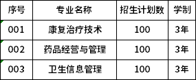 黑龙江护理高等专科学校2020年单独招生计划