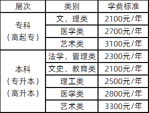 江汉大学2020成人高考学费缴纳标准.png