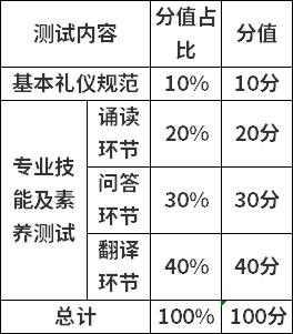 分值分布