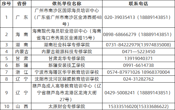 九江学院2020年成考省外函授站一览表.png