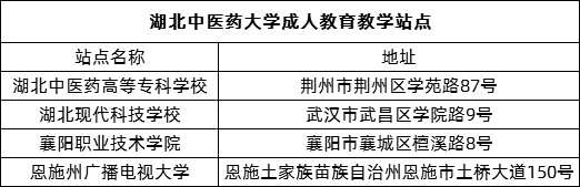 湖北中医药大学2020年成人高考教学点.png