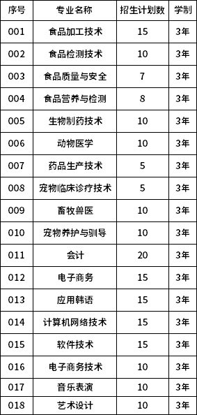 黑龙江民族职业学院2020年单独招生计划