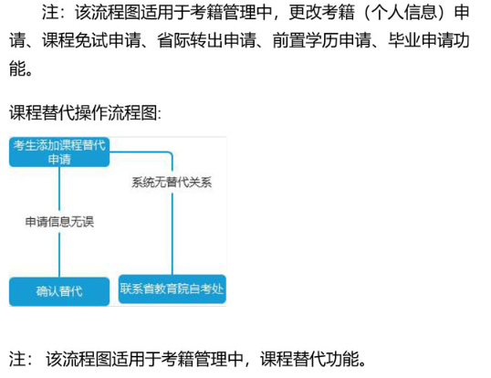 四川2020年下半年自考課程免試、更改考籍及省際轉(zhuǎn)考工作通告