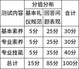 分值分布