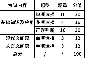 试卷结构及题型