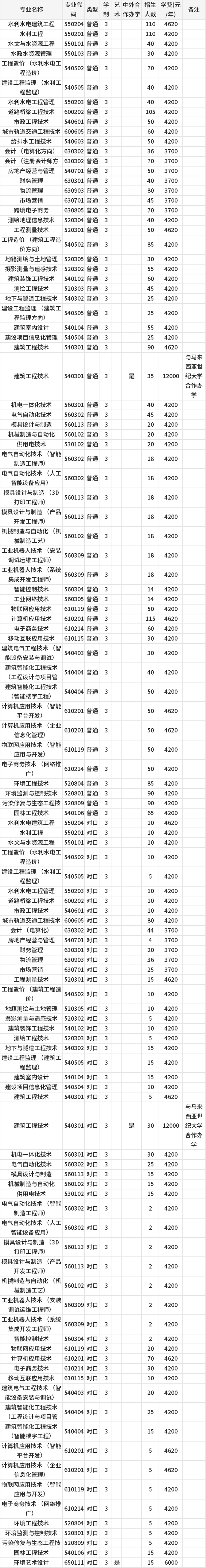 招生計(jì)劃