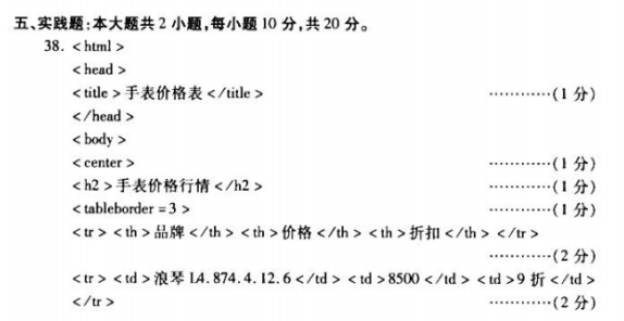 2018年10月自考网页设计与制作00900试题答案及评分参考