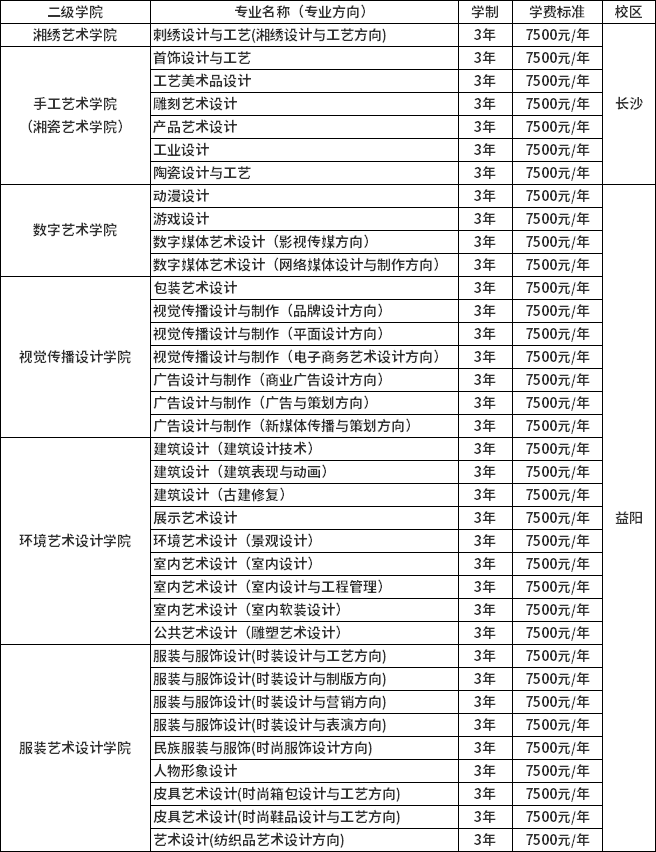 湖南工艺美术职业学院2020年单独招生计划
