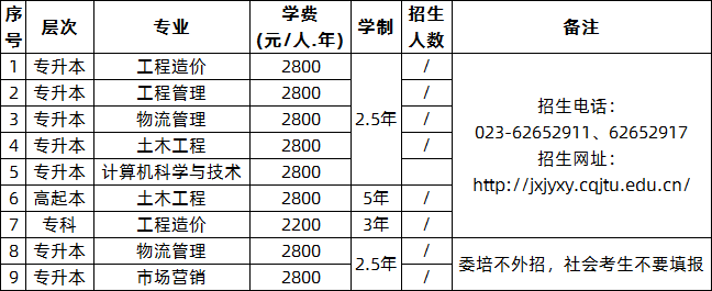 重慶交通大學(xué)2020年成考校本部招生專業(yè).png