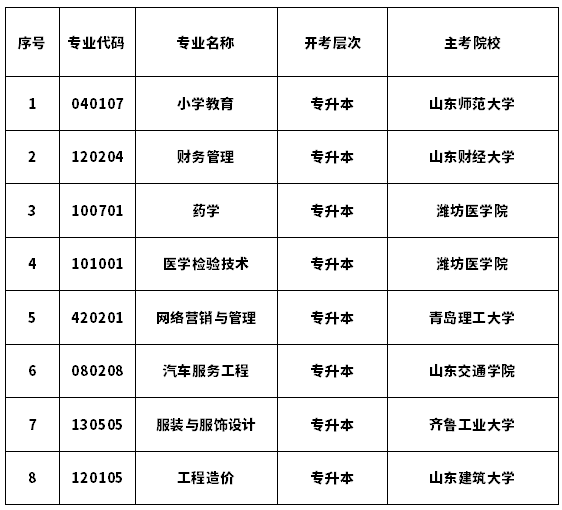 山東開考自學(xué)考試小學(xué)教育等8個(gè)專業(yè)的通知